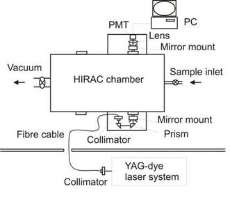 A schematic of the NO3 CRDS setup in HIRAC.
