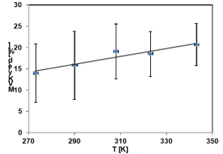 Temperature dependent methylvinylketone yield from the ozonolysis of isoprene